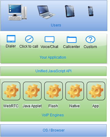 web sip softphone